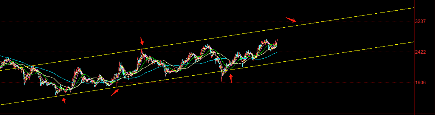 A股影视院线板块“四连涨”