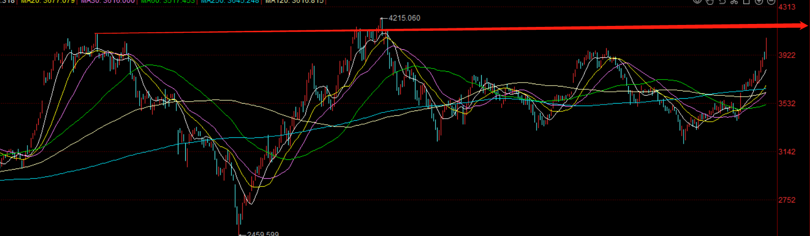 A股影视院线板块“四连涨”