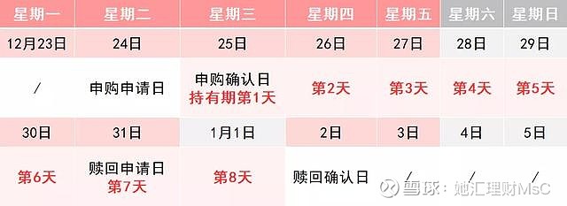 惩罚性赎回费率抑制短期交易 监管新规或重构债基市场格局