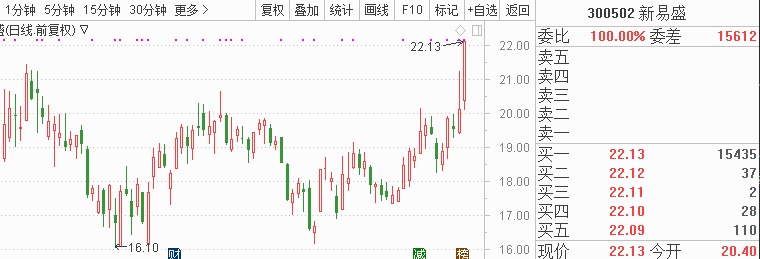 华鼎股份龙虎榜：营业部净买入1403.19万元