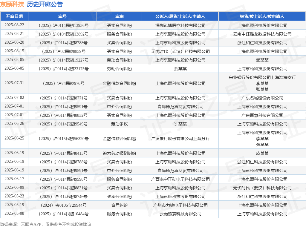 【企业动态】金盘科技新增1件判决结果，涉及买卖合同纠纷