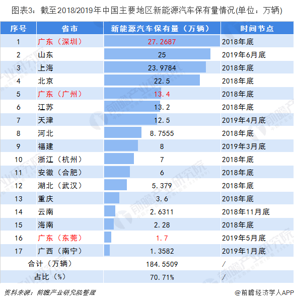 北京新能源汽车保有量超119万辆