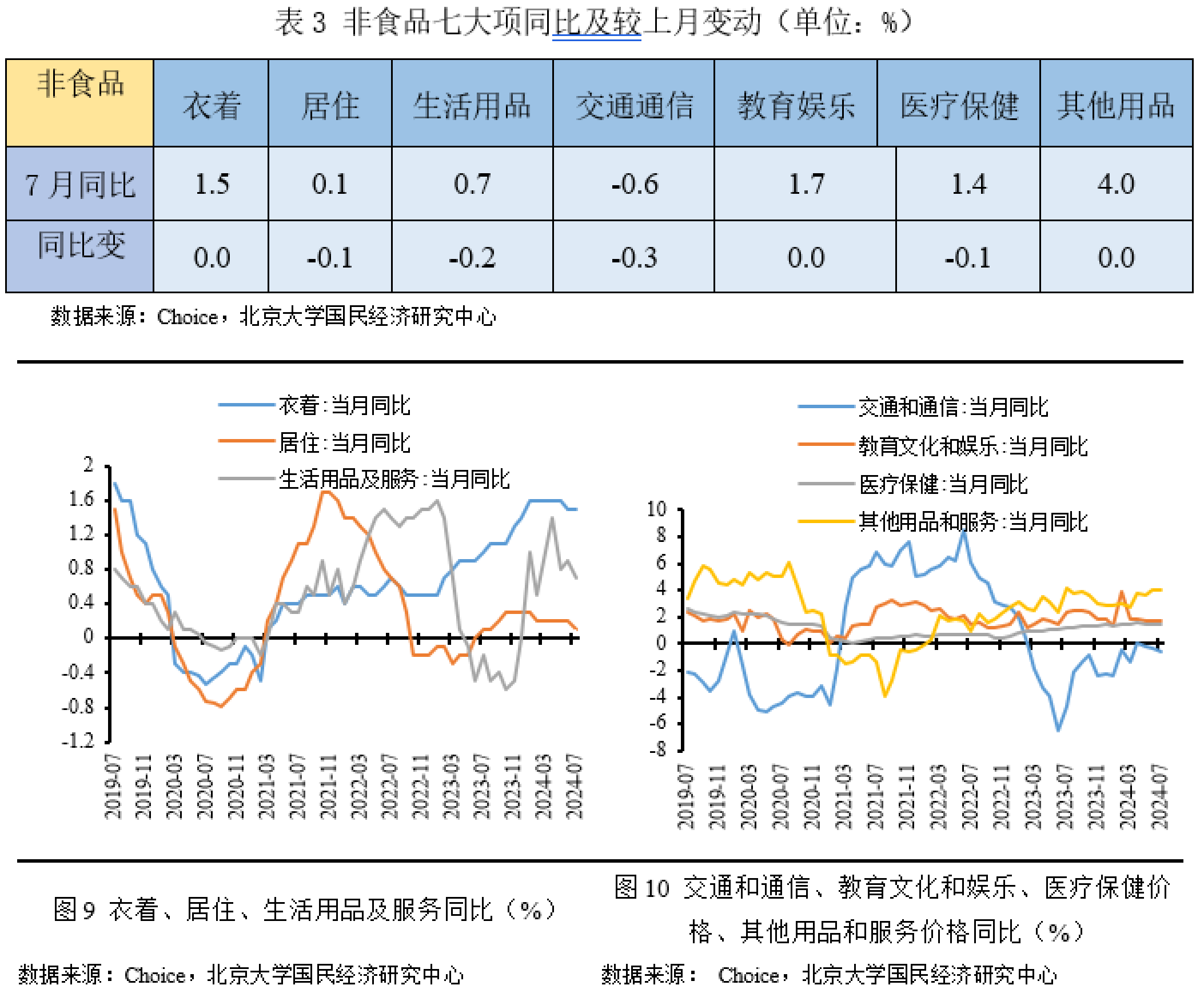 国家统计局：8月份CPI同比下降0.4%，环比持平