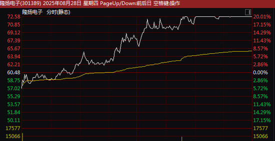汽车产业链股活跃，豪恩汽电再创新高，均胜电子等涨停
