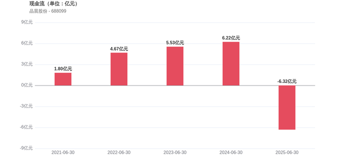 晶晨股份拟投资3.16亿元收购芯迈微半导体100%股权