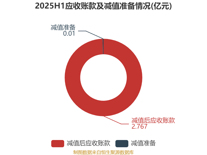 晶晨股份拟投资3.16亿元收购芯迈微半导体100%股权