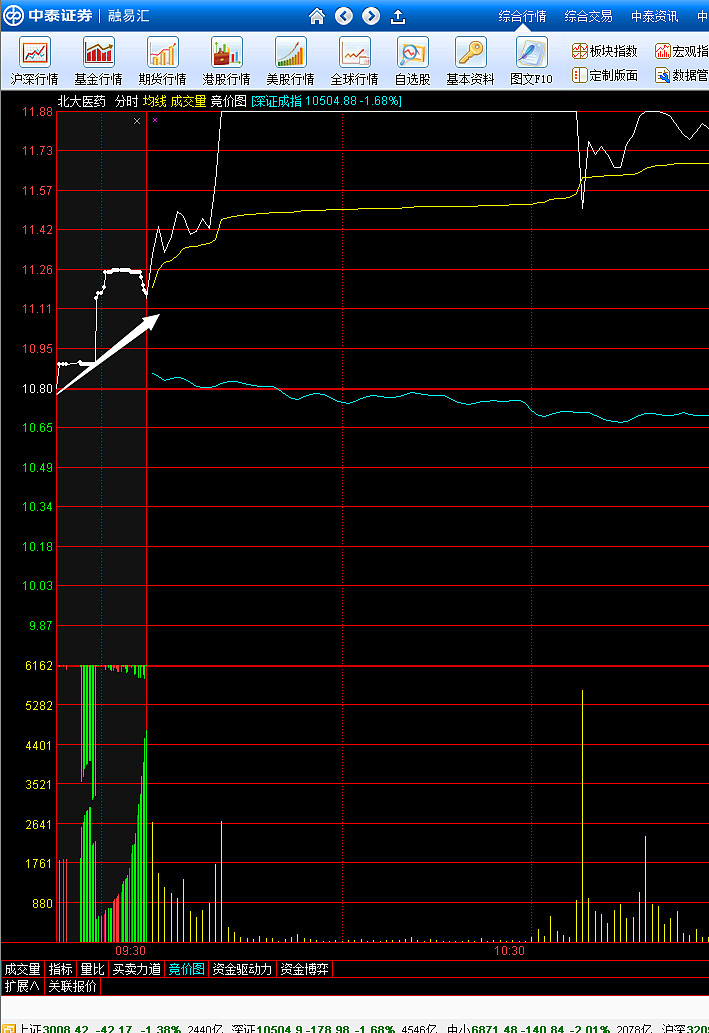 香江控股连收3个涨停板