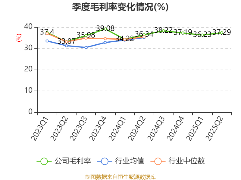 晶晨股份拟投资3.16亿元收购芯迈微半导体100%股权