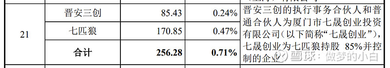 易加增材、沐曦股份、振石股份上交所IPO审核状态变更为“已问询”