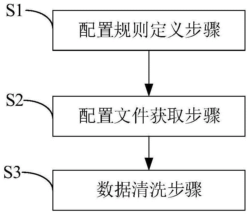 佰维存储获得发明专利授权：“一种数据重读方法、存储器及存储介质”