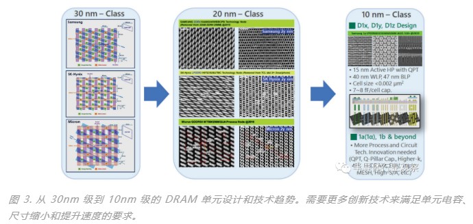 佰维存储获得发明专利授权：“一种数据重读方法、存储器及存储介质”