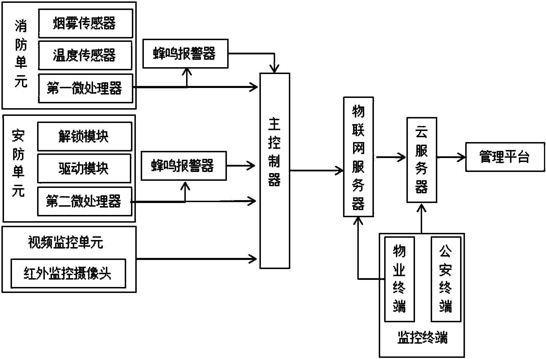 海尔智家获得发明专利授权：“一种终端控制系统的控制方法及终端控制系统”