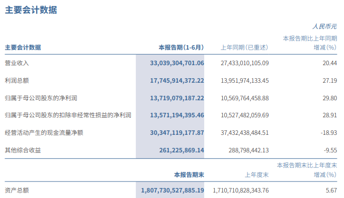 5家保险资管机构上半年合计营收净利双增长