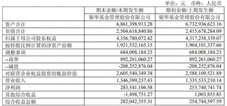 5家保险资管机构上半年合计营收净利双增长