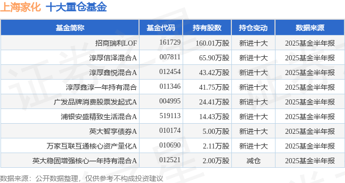 5家保险资管机构上半年合计营收净利双增长