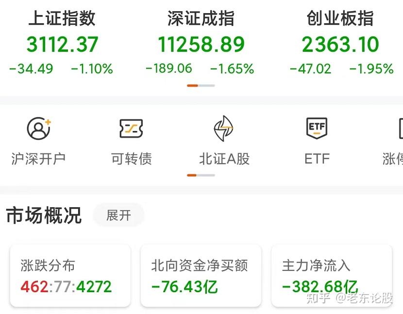 9月16日创业板活跃股排行榜