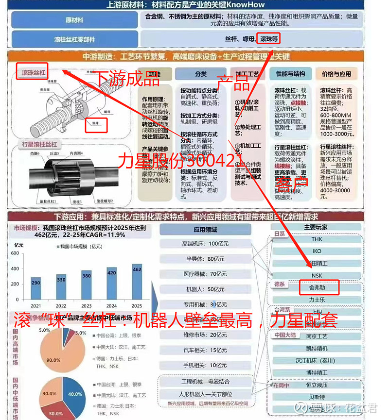 力星股份投资设立合资公司 重点发展新能源汽车、机器人相关产品