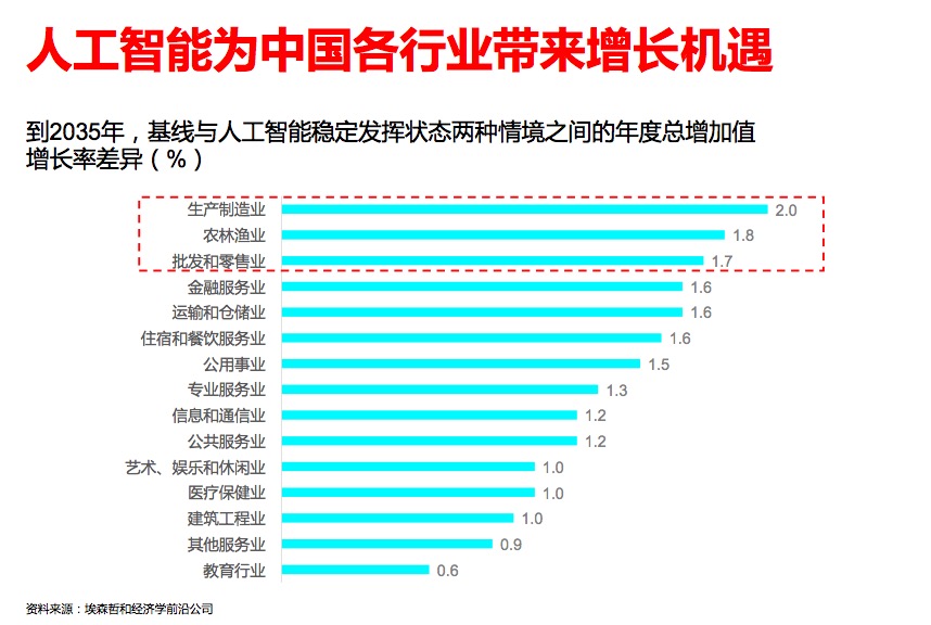 世贸组织报告：人工智能有望显著推动全球贸易增长
