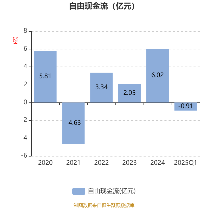 易普力：2025年1-6月新签或开始执行的爆破服务工程类日常经营合同金额合计达到79.91亿元
