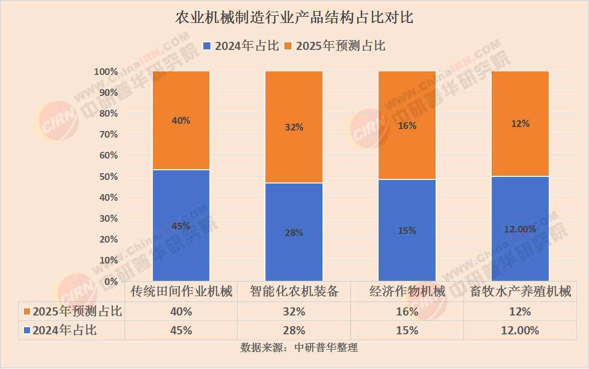 2025酒精行业市场发展现状及供需格局、未来趋势分析_保险有温度,人保服务
