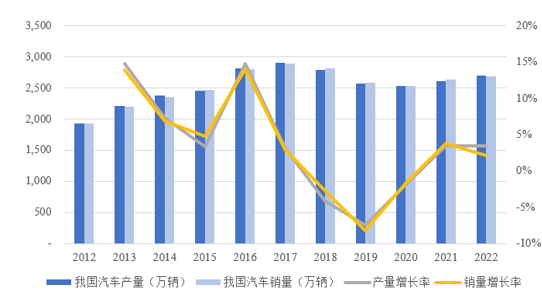 前8个月北京高端制造活跃 新能源汽车产量同比增1.4倍