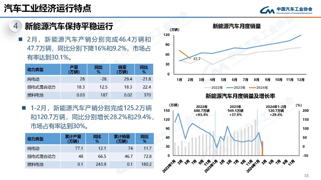 前8个月北京高端制造活跃 新能源汽车产量同比增1.4倍