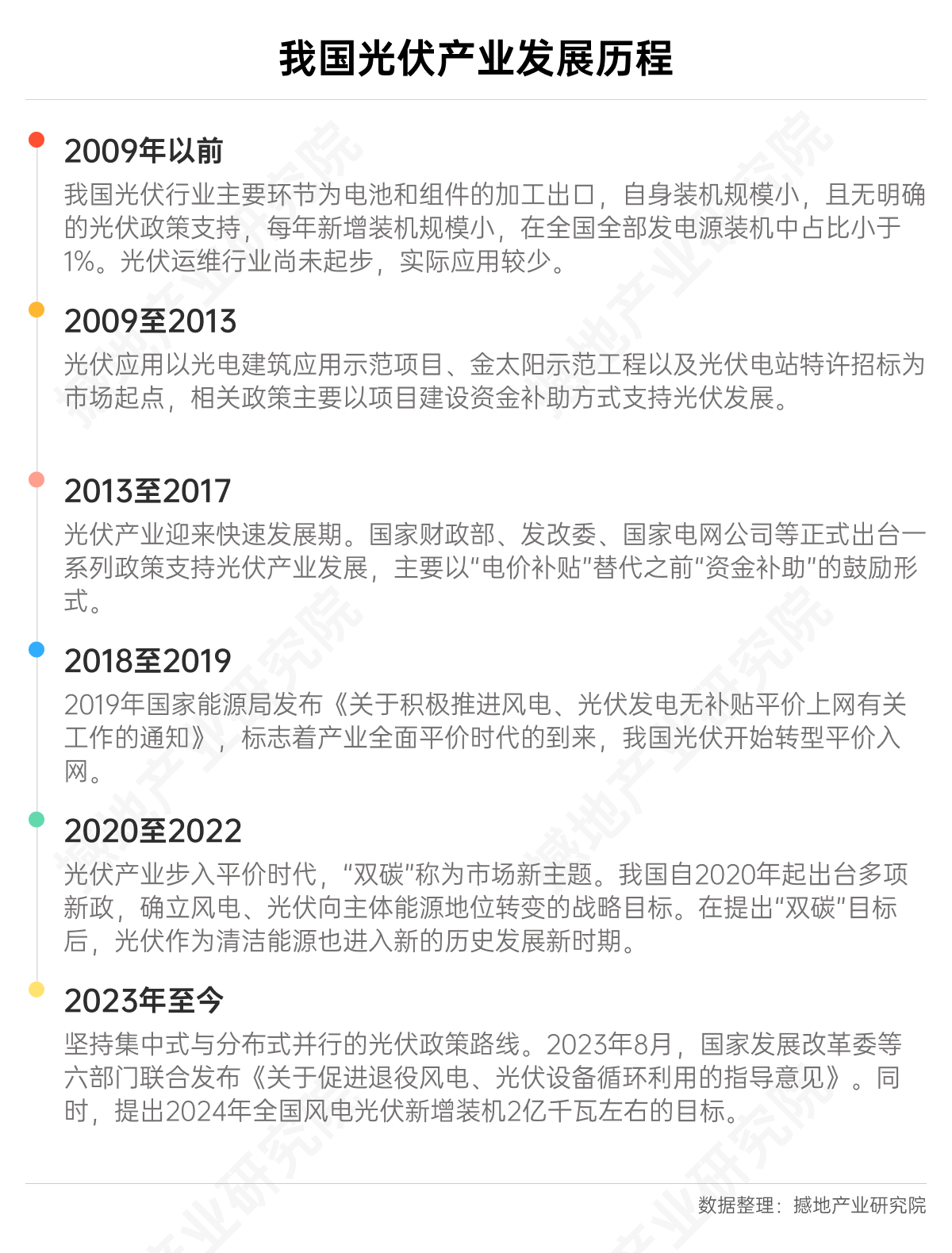 2025中国新能源产业链：从“规模扩张”到“结构优化”的质变_保险有温度,人保财险 
