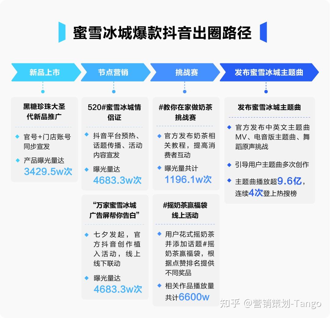 疫苗降到蜜雪冰城价 企业集体亏损
