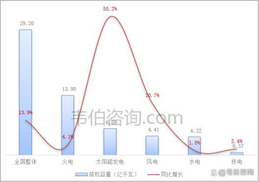 1―8月国网西藏电力新能源汽车全口径充电量同比增长1.7倍