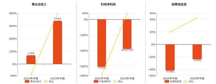 1―8月国网西藏电力新能源汽车全口径充电量同比增长1.7倍