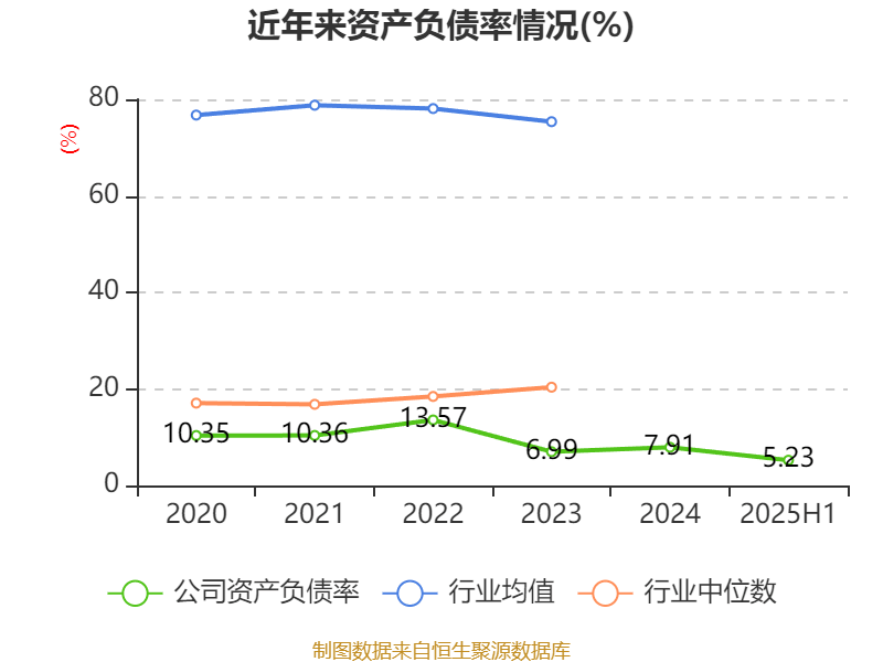 ST未名连收3个涨停板