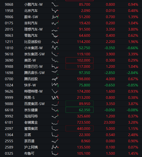 12只创业板股最新股东户数降逾一成