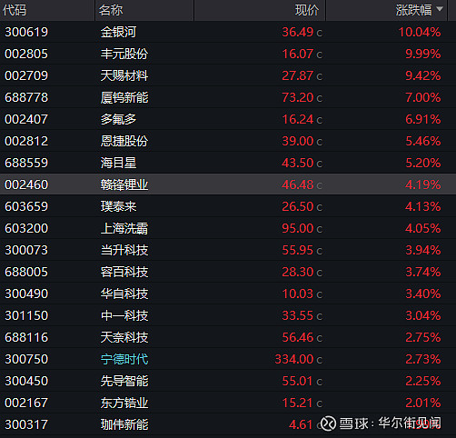 12只创业板股最新股东户数降逾一成