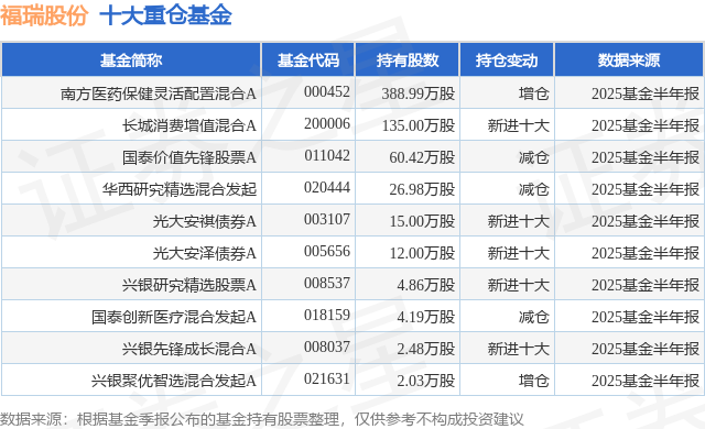福瑞股份：截止9月10日股东人数为27366户