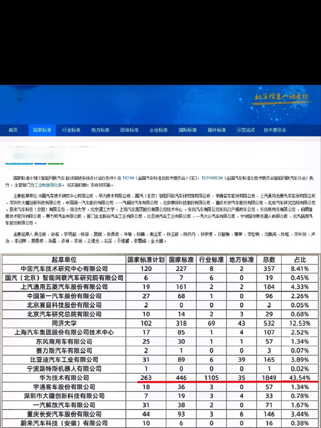 组合驾驶辅助系统将迎国家标准 工业和信息化部公开征求意见