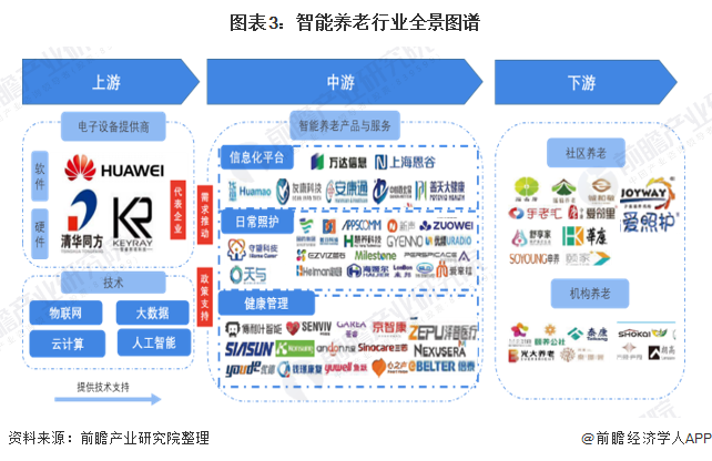 人保服务 ,人保服务_2025年智慧养老行业发展现状及未来趋势分析预测