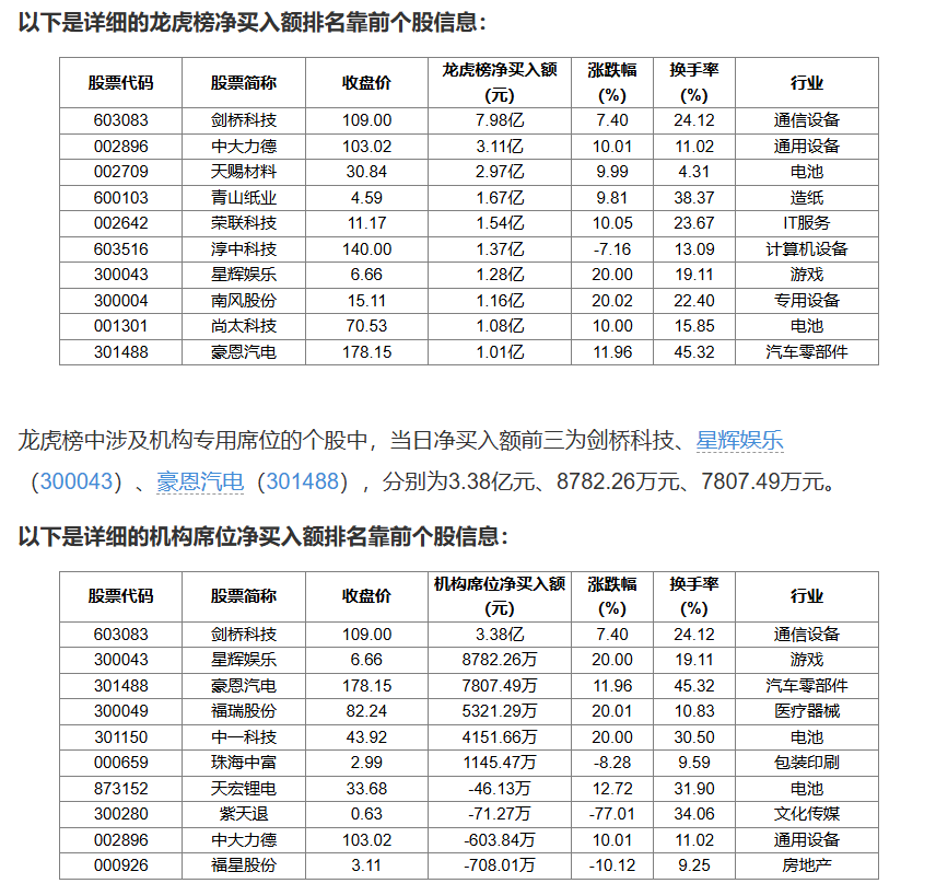 丰立智能9月17日龙虎榜数据