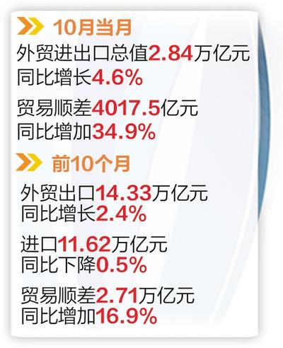 日本对美出口连续5个月同比下降