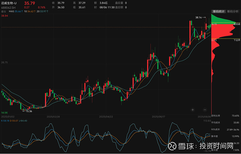 迈威生物与Kalexo签署独家许可协议