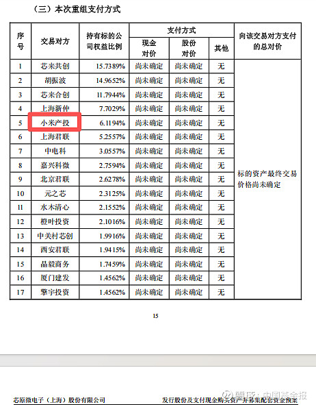 *ST南置：拟1元转让房地产开发、租赁业务相关资产及负债 构成重大资产重组