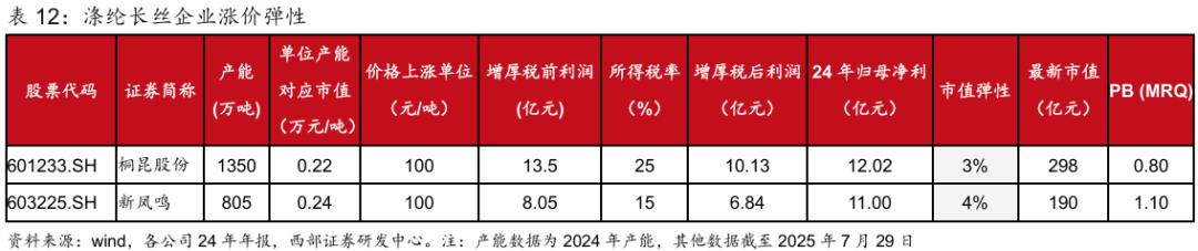 硅料“收储”不能背离市场化法治化 | 反内卷系列评论