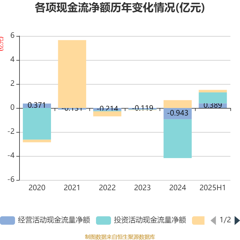 赫美集团：2025年上半年深化清洁能源和零售消费双轨战略