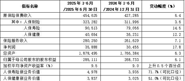 人保财险 ,人保护你周全_2025超市连锁行业市场规模及竞争格局、未来趋势分析