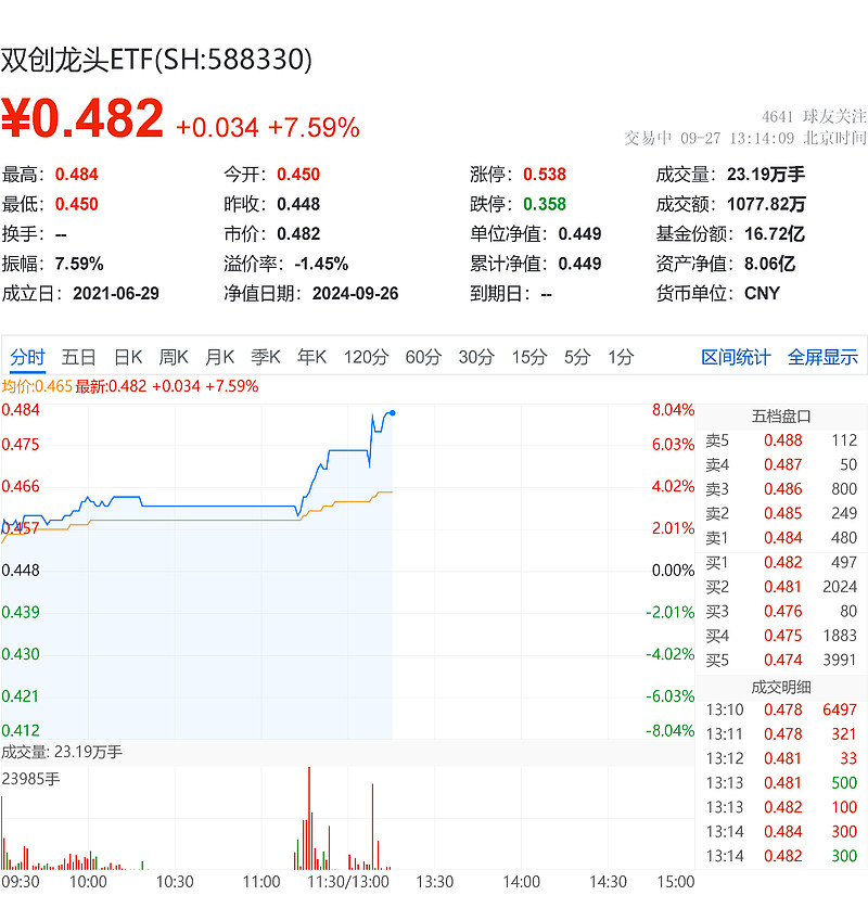 一键布局硬科技！科创债指数来了