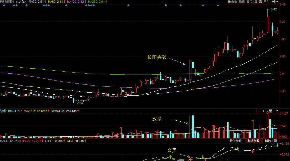 期货概念下跌3.05%，28股主力资金净流出超亿元