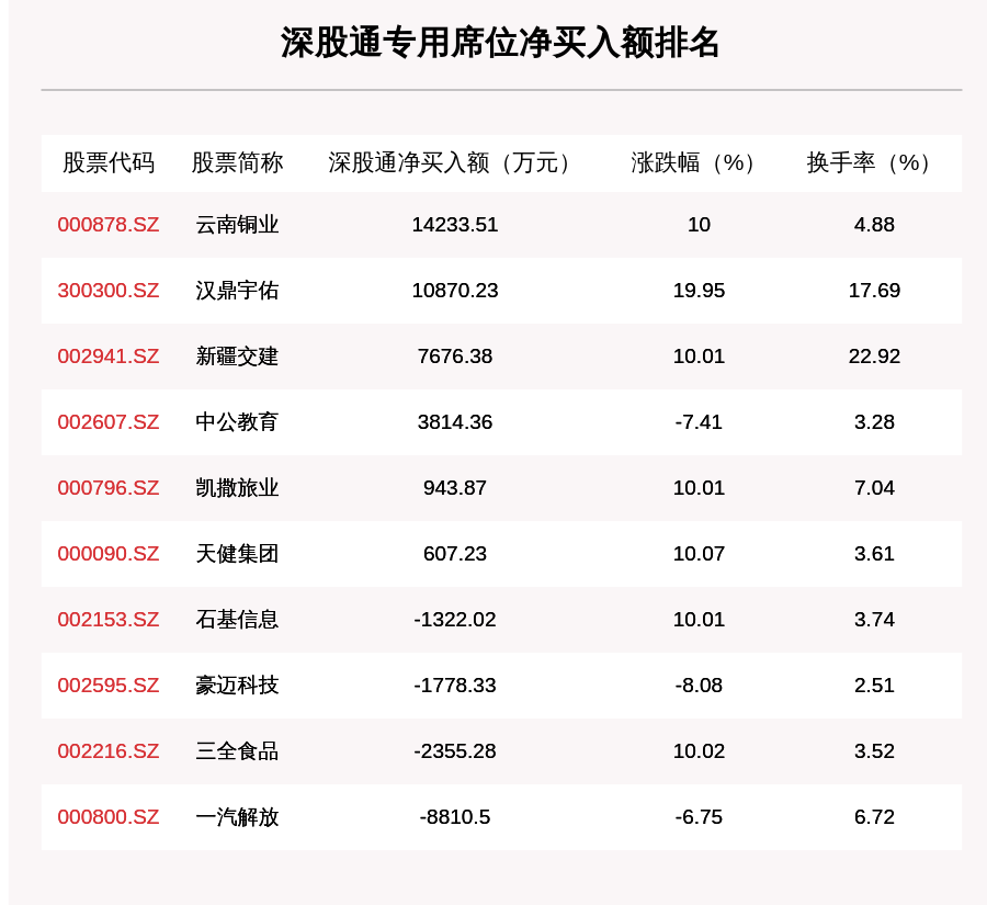 卧龙新能9月18日龙虎榜数据