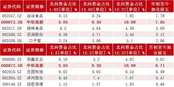 重要突破！振东制药加码急救新药，持续丰富产品管线，筹码连续集中，北向资金大幅加仓