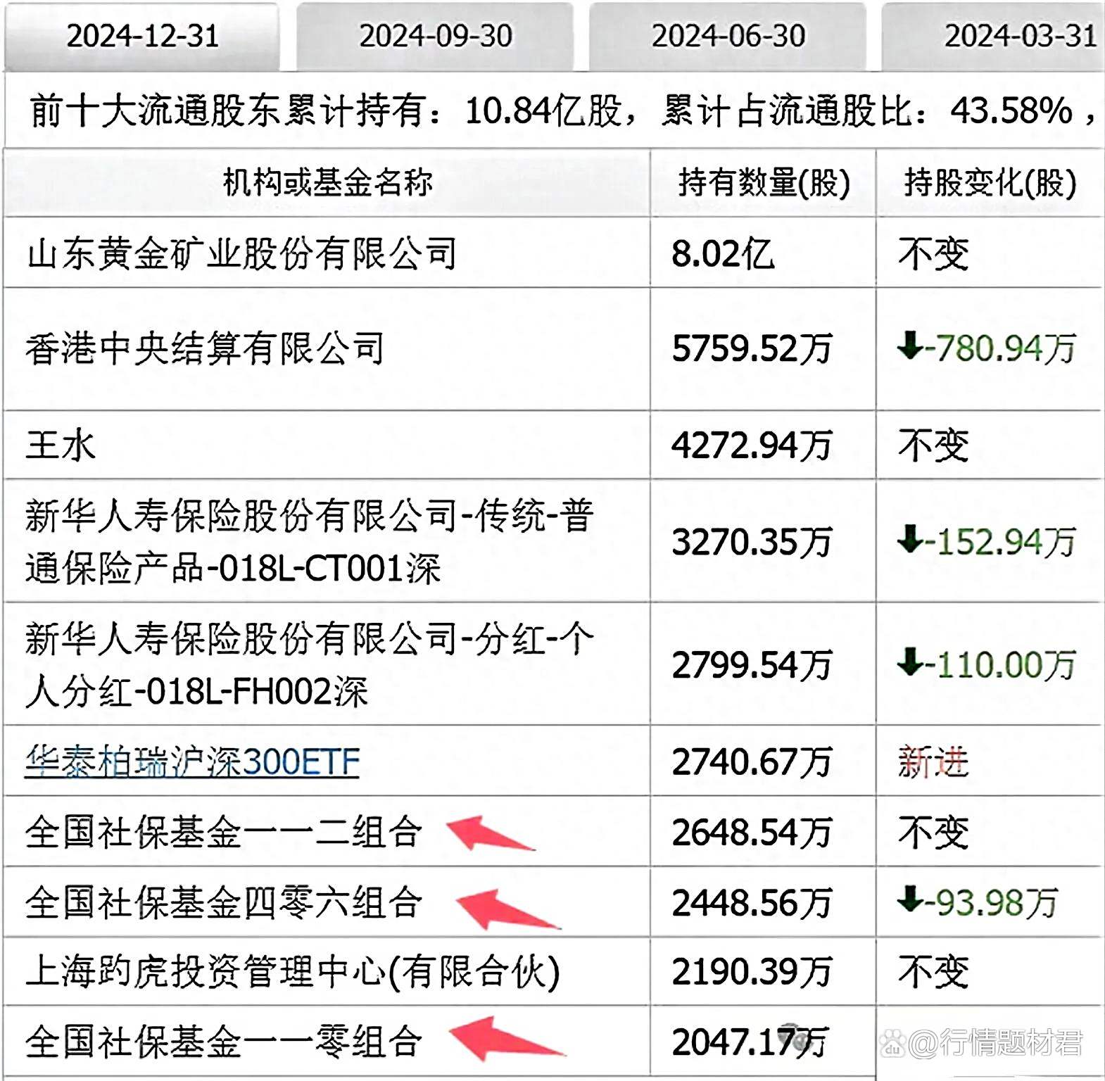 上半年狂买 险资重仓板块曝光