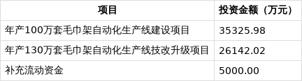 云汉芯城今日申购 顶格申购需配市值4万元