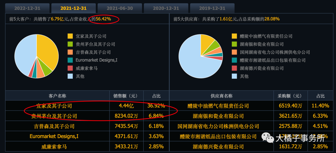 华瓷股份：尚未收到参与直播活动通知